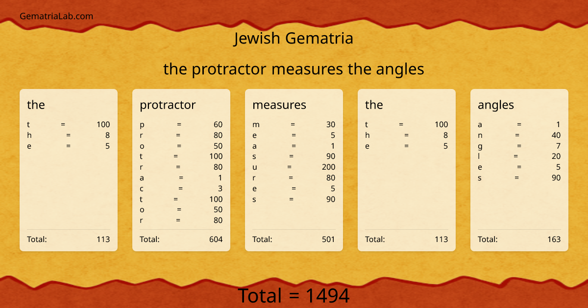 the protractor measures the angles in jewish Gematria